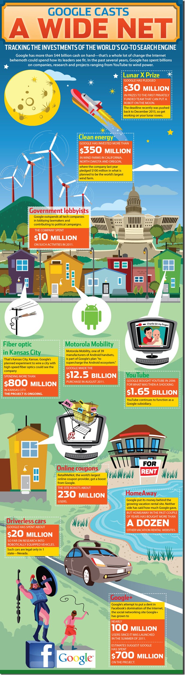 googles-wide-net